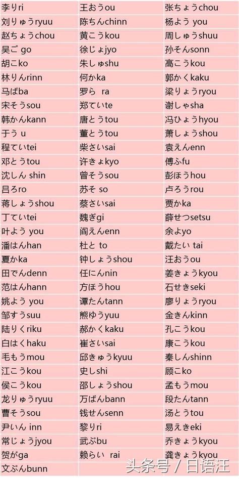 好聽日文名字|日本名字列表：完整收錄7億個名字的秘訣 